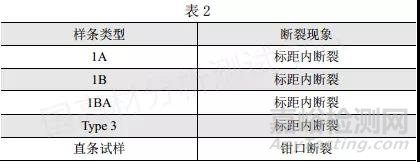 如何利用散斑图提高高速拉伸测试结果的准确性