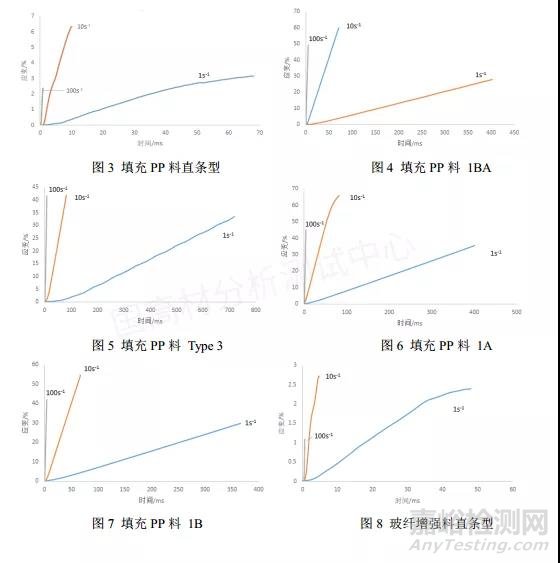 如何利用散斑图提高高速拉伸测试结果的准确性