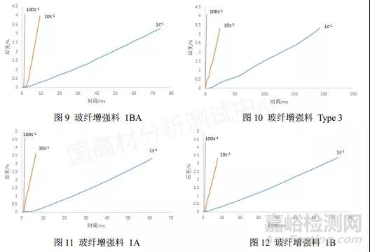 如何利用散斑图提高高速拉伸测试结果的准确性