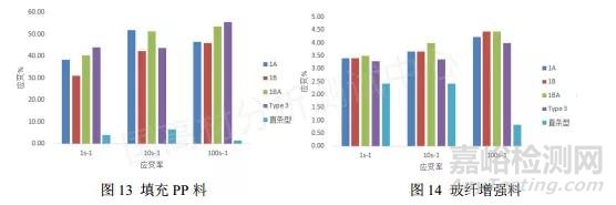 如何利用散斑图提高高速拉伸测试结果的准确性
