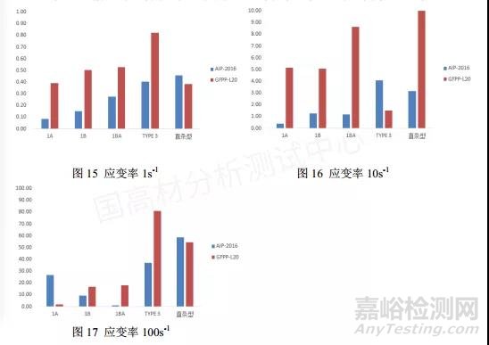 如何利用散斑图提高高速拉伸测试结果的准确性