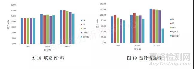 如何利用散斑图提高高速拉伸测试结果的准确性