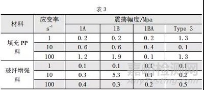 如何利用散斑图提高高速拉伸测试结果的准确性