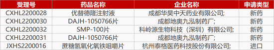 【药研日报0119】索元抗抑郁症新药获批国际临床 | 歌礼PD-L1单抗获FDA批准乙肝临床...