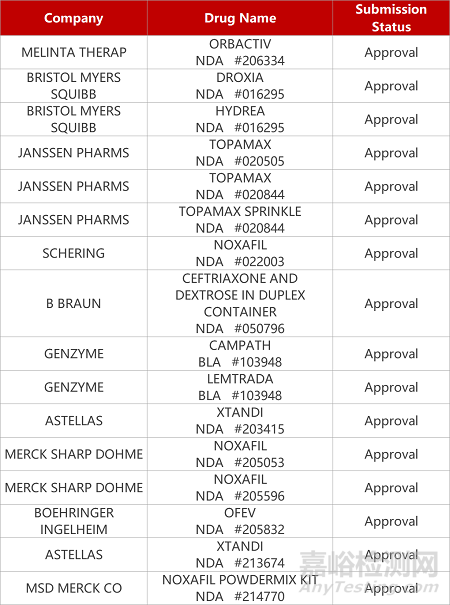 【药研日报0119】索元抗抑郁症新药获批国际临床 | 歌礼PD-L1单抗获FDA批准乙肝临床...