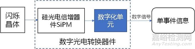 刚刚！正电子发射/X射线计算机断层成像系统（数字化技术专用）注册审查指导原则正式发布（附全文）