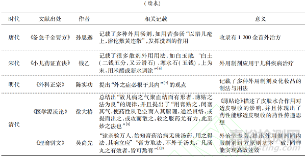 中药外用制剂研究概述与展望