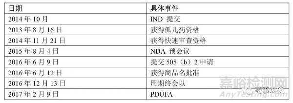 FDA 新药审评案例分析----以地夫可特为例