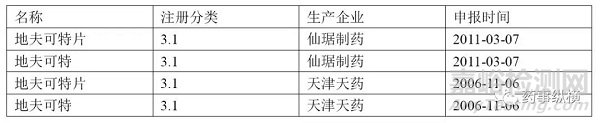 FDA 新药审评案例分析----以地夫可特为例