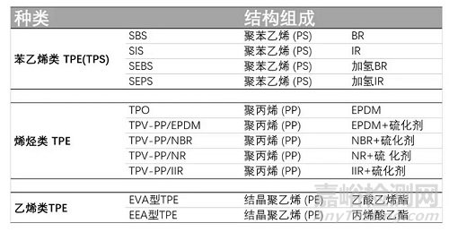 TPE难做阻燃原因分析