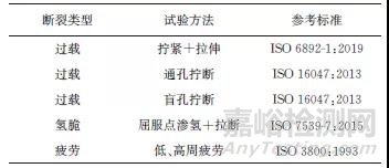 某高强度螺栓不同类型断口失效分析