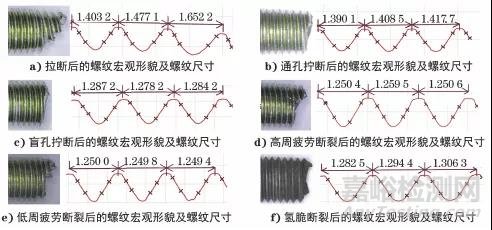 某高强度螺栓不同类型断口失效分析