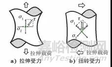 某高强度螺栓不同类型断口失效分析