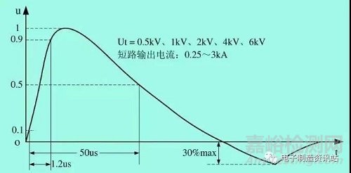 关于雷击浪涌的防护解析