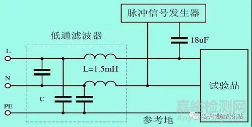 关于雷击浪涌的防护解析