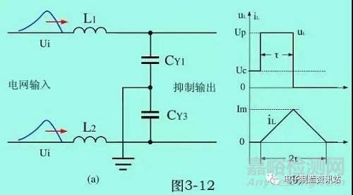 关于雷击浪涌的防护解析