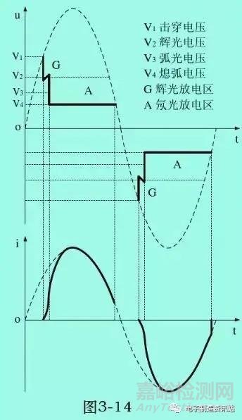 关于雷击浪涌的防护解析