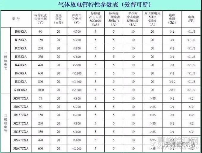 关于雷击浪涌的防护解析