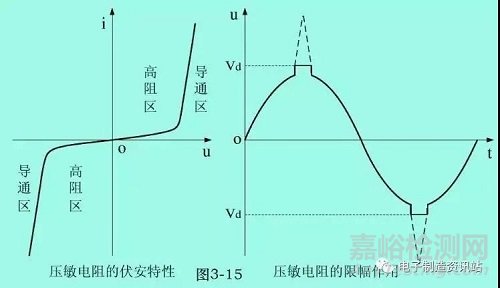 关于雷击浪涌的防护解析