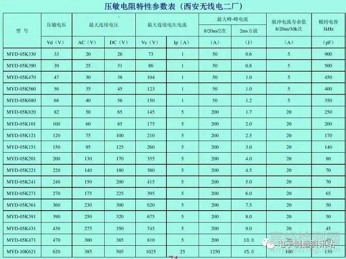 关于雷击浪涌的防护解析