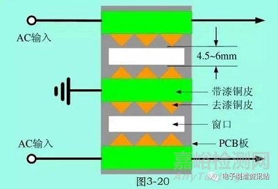 关于雷击浪涌的防护解析