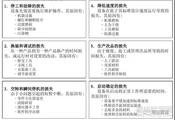 OEE到底该怎么算