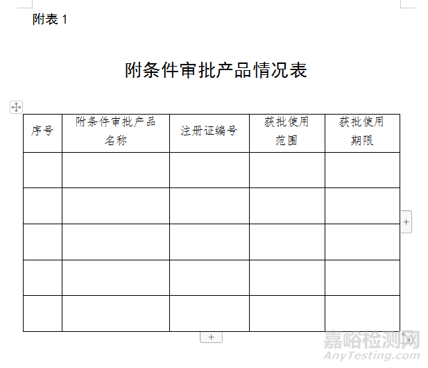 医疗器械自查报告（模版）及编写指南（附表）