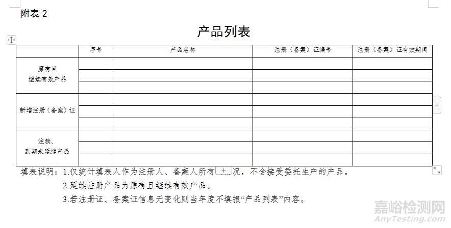 医疗器械自查报告（模版）及编写指南（附表）