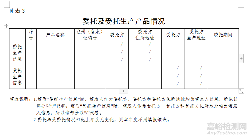 医疗器械自查报告（模版）及编写指南（附表）