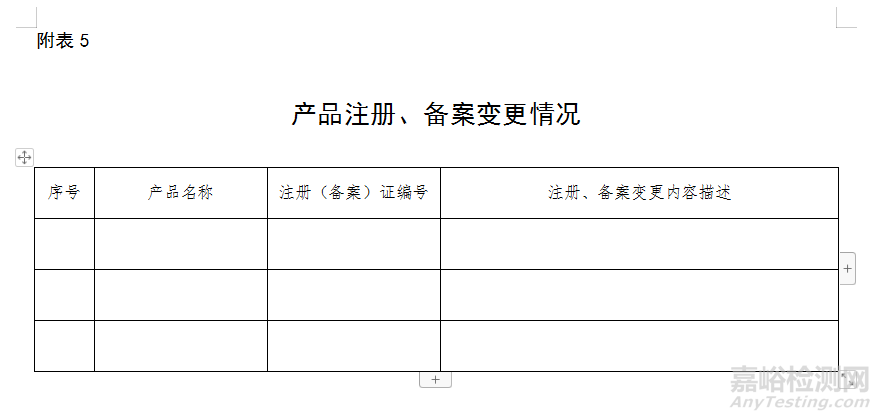 医疗器械自查报告（模版）及编写指南（附表）