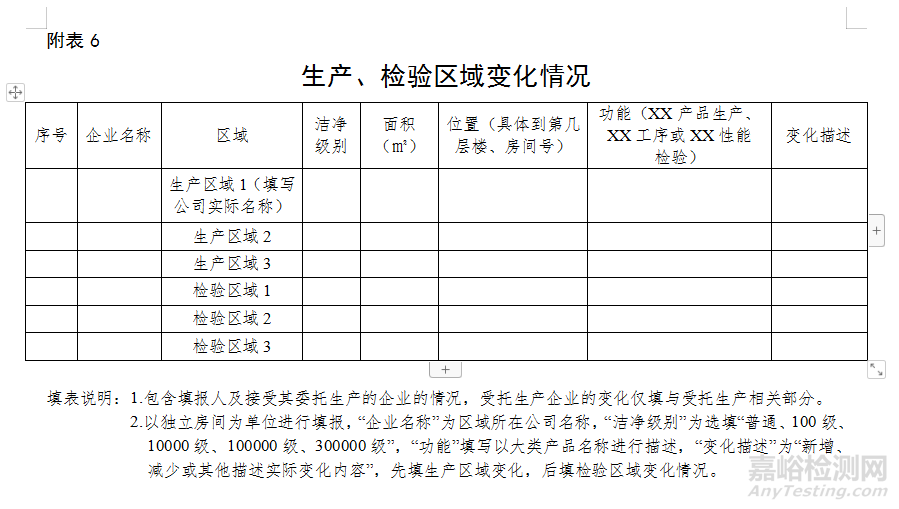 医疗器械自查报告（模版）及编写指南（附表）