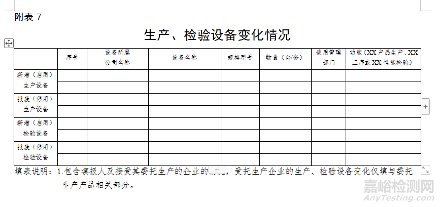 医疗器械自查报告（模版）及编写指南（附表）