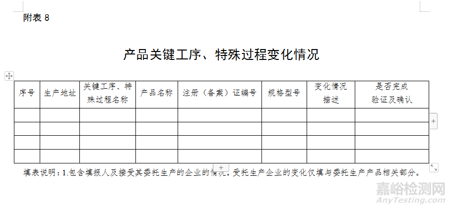 医疗器械自查报告（模版）及编写指南（附表）