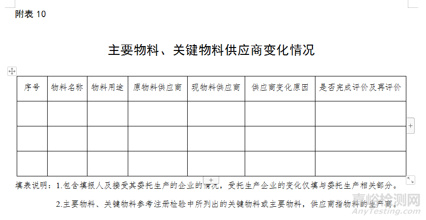 医疗器械自查报告（模版）及编写指南（附表）