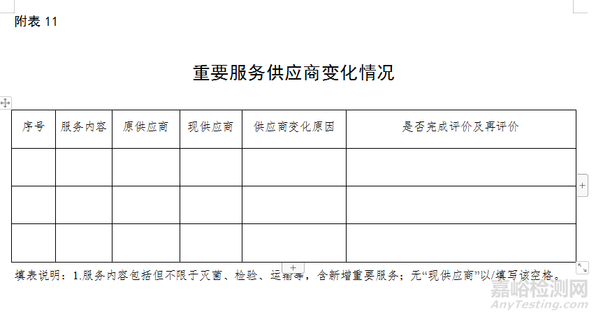 医疗器械自查报告（模版）及编写指南（附表）