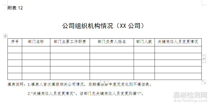 医疗器械自查报告（模版）及编写指南（附表）