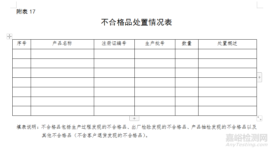 医疗器械自查报告（模版）及编写指南（附表）