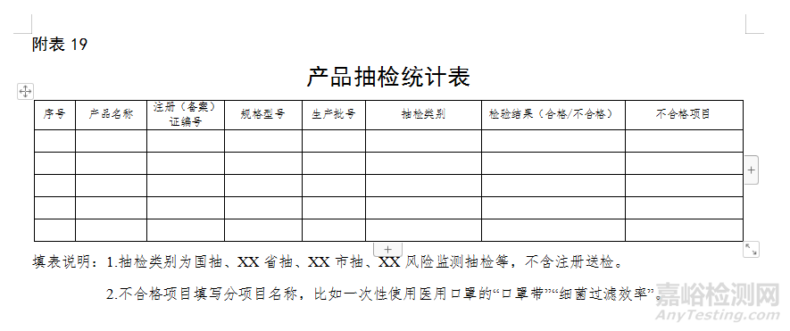 医疗器械自查报告（模版）及编写指南（附表）