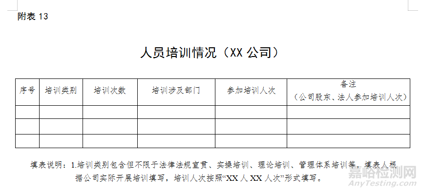 医疗器械自查报告（模版）及编写指南（附表）