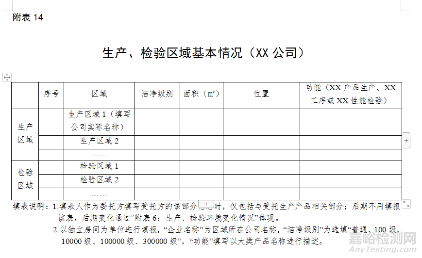 医疗器械自查报告（模版）及编写指南（附表）