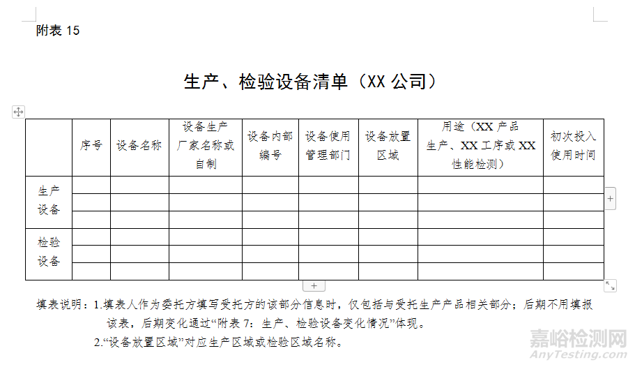 医疗器械自查报告（模版）及编写指南（附表）