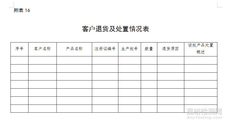 医疗器械自查报告（模版）及编写指南（附表）