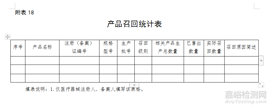 医疗器械自查报告（模版）及编写指南（附表）