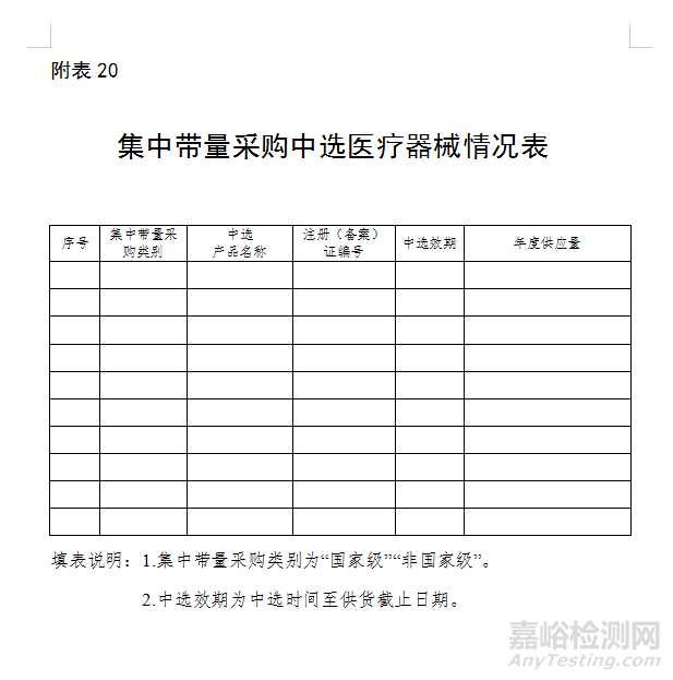 医疗器械自查报告（模版）及编写指南（附表）