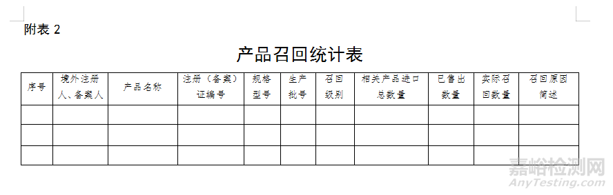 医疗器械自查报告（模版）及编写指南（附表）