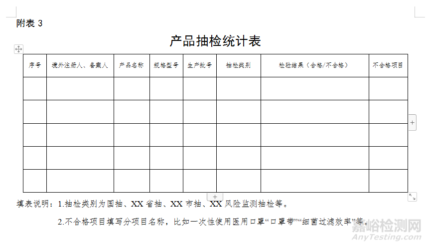 医疗器械自查报告（模版）及编写指南（附表）