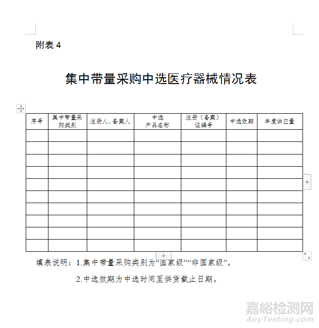 医疗器械自查报告（模版）及编写指南（附表）