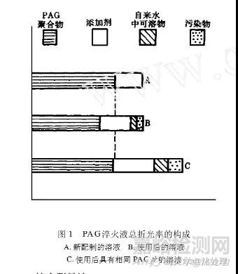 淬火液浓度的监测方法