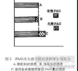 淬火液浓度的监测方法