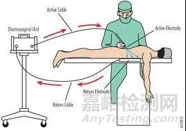 外科能量医疗器械技术全面解读